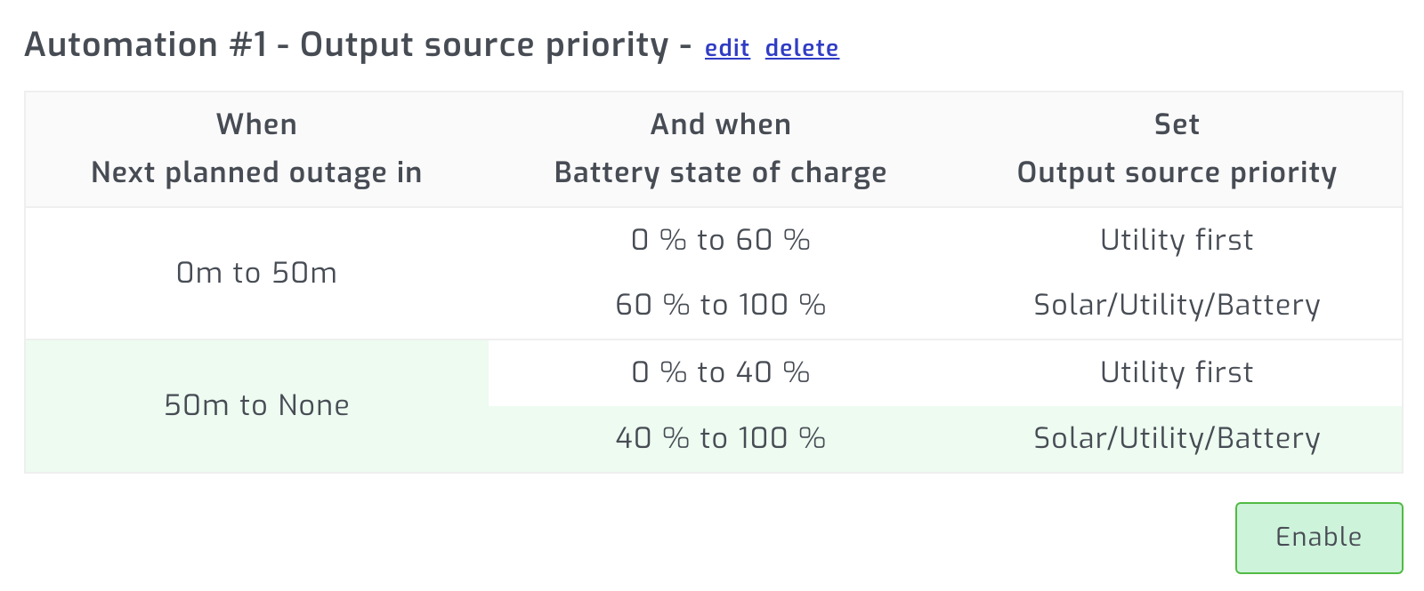 Automate Voltronic inverter based on Eskom load shedding