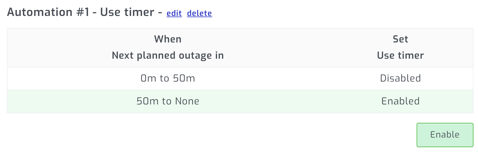 Automate Deye/SunSynk inverter based on Eskom load shedding