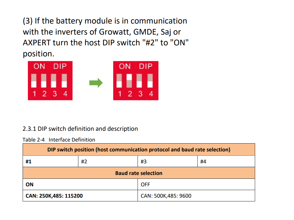 Dyness A48100 BX48100 dip switches