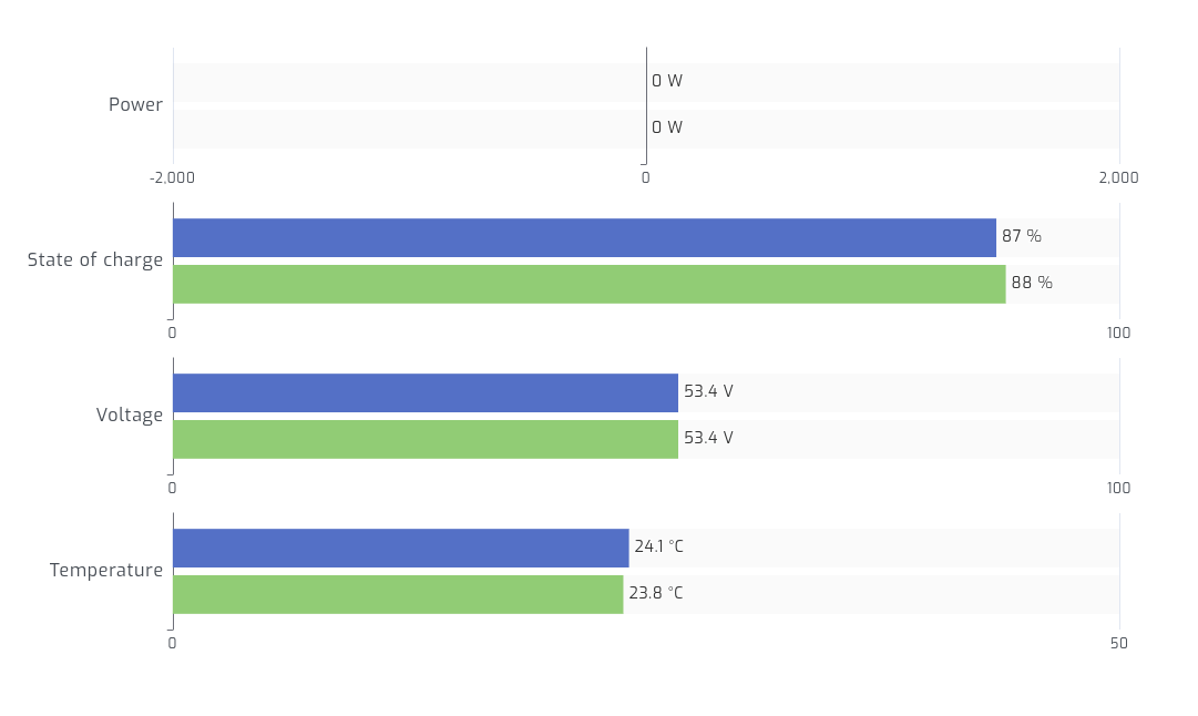 JBD Monitoring SolarAssistant