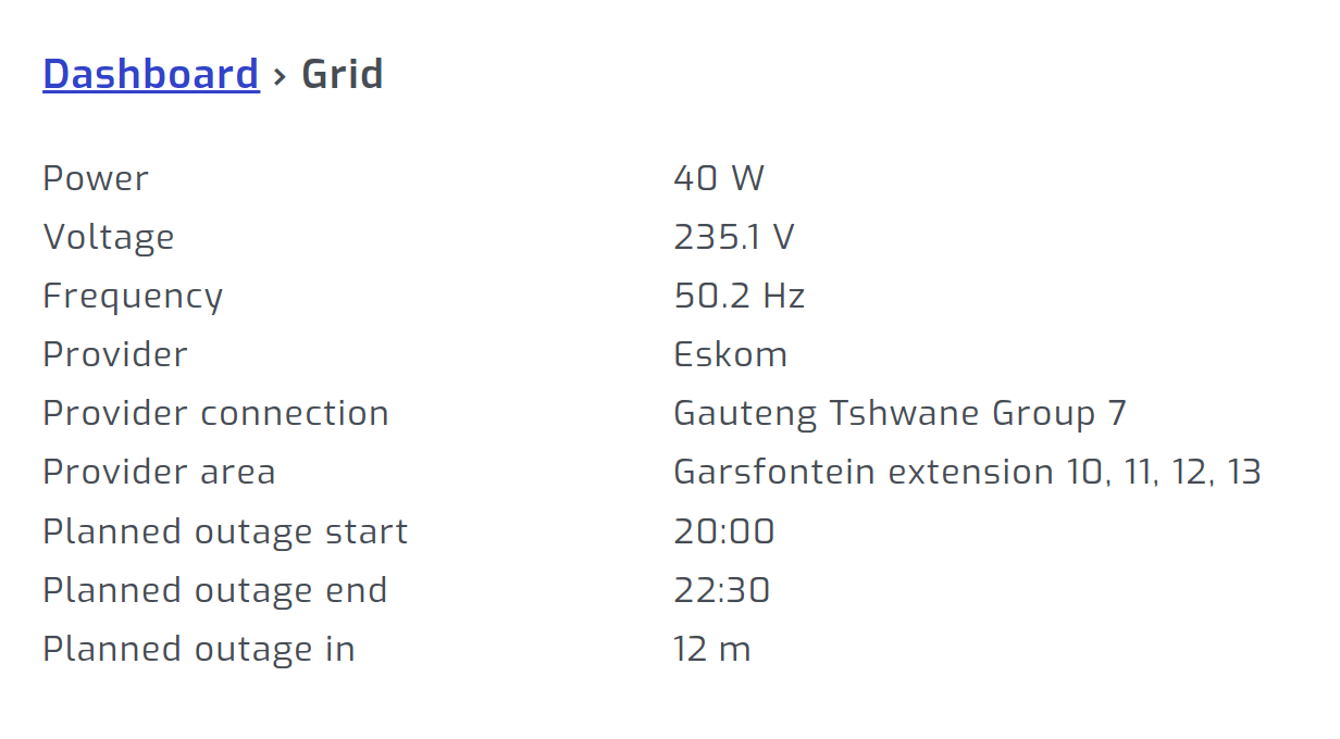 Grid dashboard