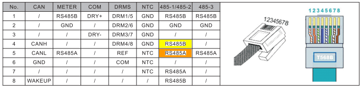 SPH RS485 Pinout 2