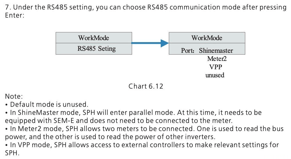 SPH RS485 Pinout 2