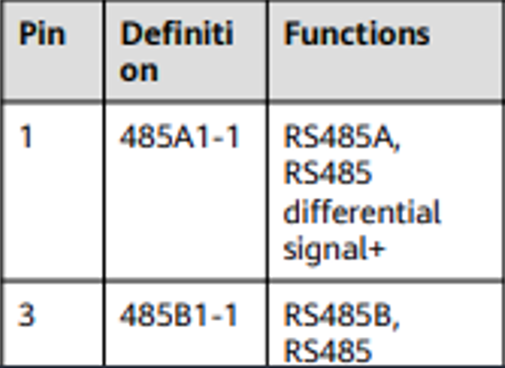 Huawei RS485 port definition