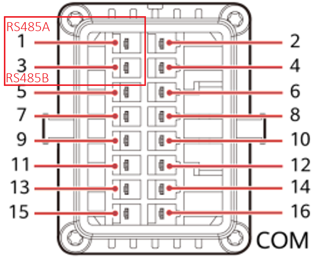 Huawei RS485 port