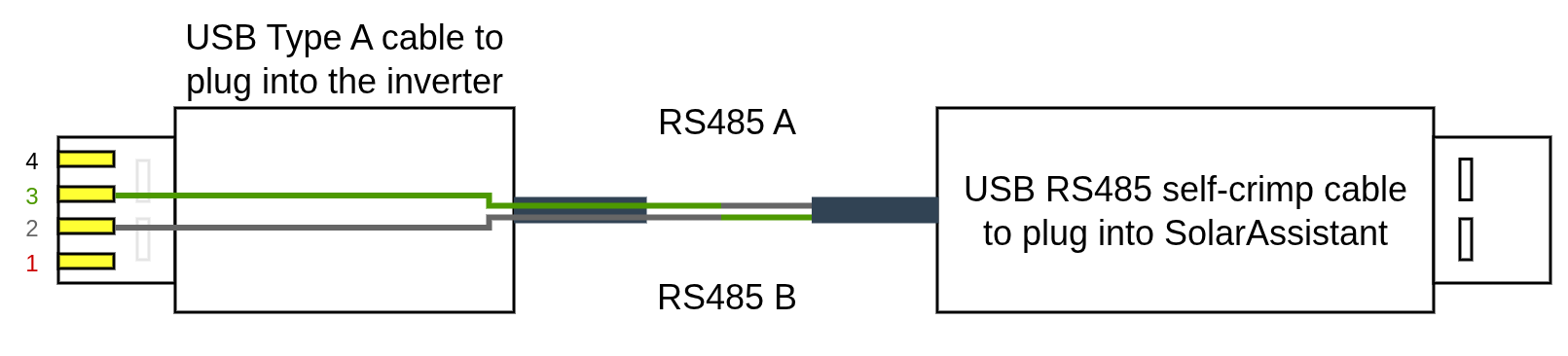 USB wiring