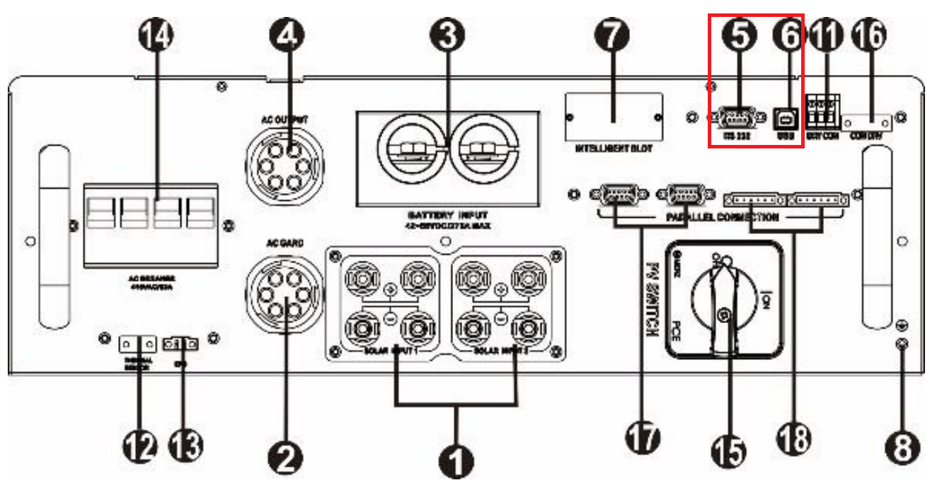 InfiSolar RS232 port