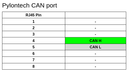 Pylontech CAN pinout