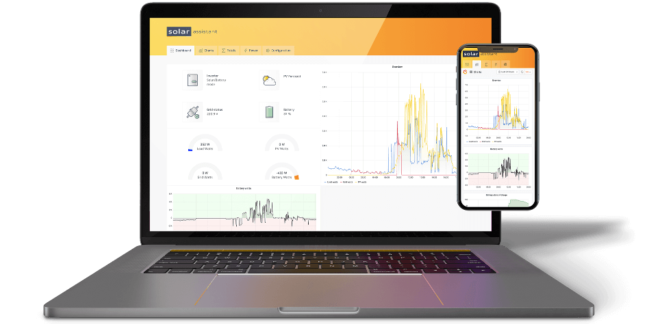 Kodak remote access