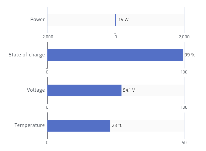 SolarMD charts in SolarAssistant