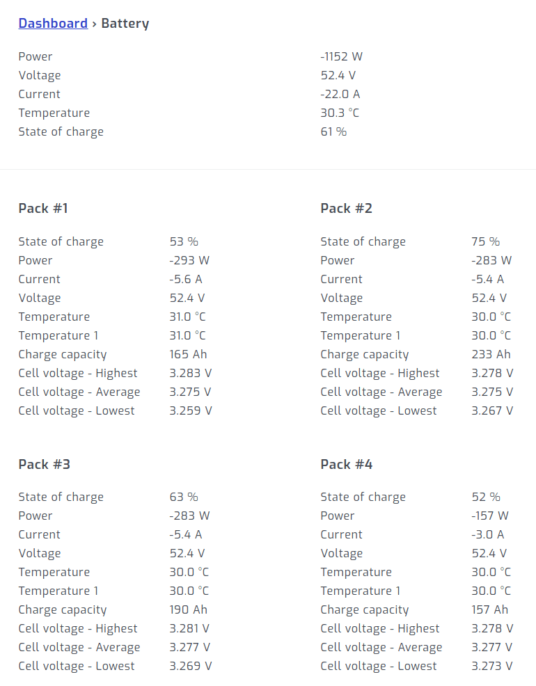 Daly BMS pack monitoring