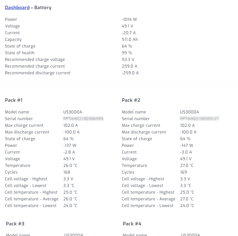 Pylontech pack detail