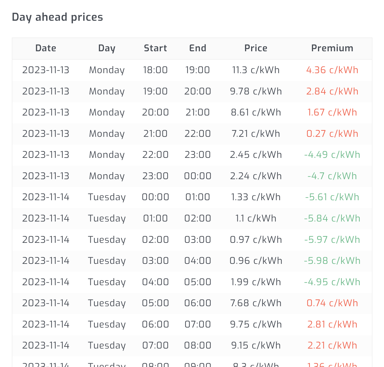 Planned grid outages