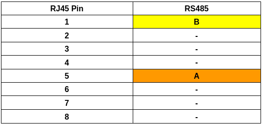 SPH RS485 Pinout