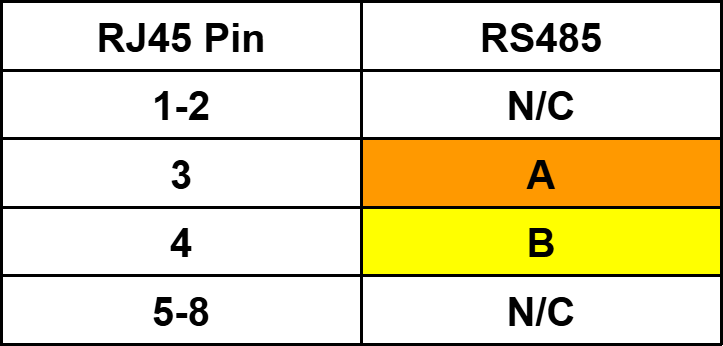 Felicity T-Rex RS485 pins