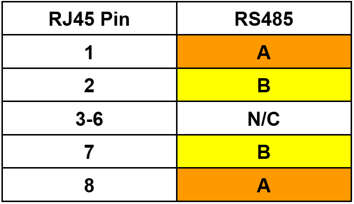Luxpower RS485 pins